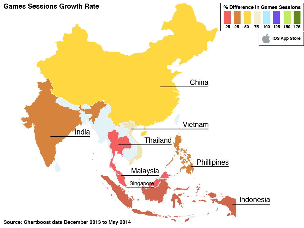 iOS Growth Rate